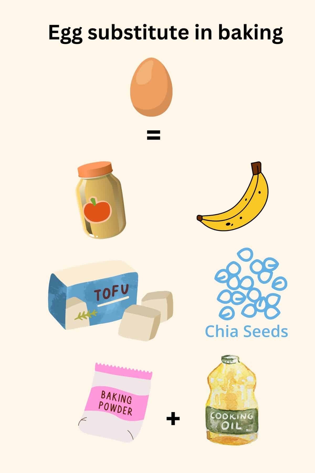 Best Egg Substitutes For Baking Amira s Pantry